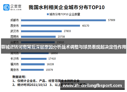 蓉城逆转河南背后深层原因分析战术调整与球员表现起决定性作用 蓉城逆转河南背后深层原因分析战术调整与球员表现起决定性作用