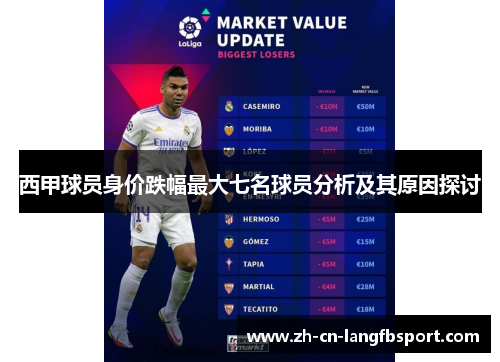 西甲球员身价跌幅最大七名球员分析及其原因探讨 西甲球员身价跌幅最大七名球员分析及其原因探讨