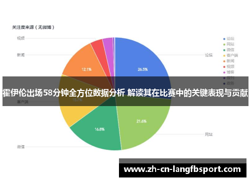 霍伊伦出场58分钟全方位数据分析 解读其在比赛中的关键表现与贡献