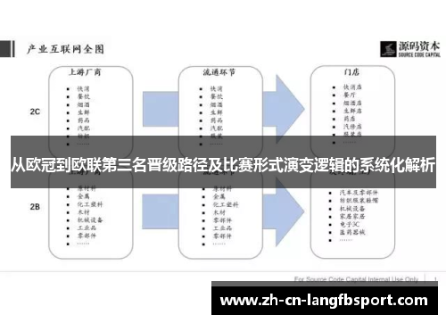 从欧冠到欧联第三名晋级路径及比赛形式演变逻辑的系统化解析