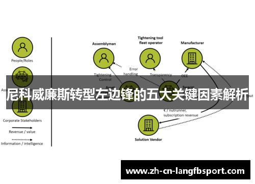 尼科威廉斯转型左边锋的五大关键因素解析