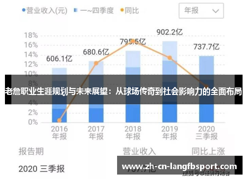 老詹职业生涯规划与未来展望:从球场传奇到社会影响力的全面布局 老詹职业生涯规划与未来展望:从球场传奇到社会影响力的全面布局