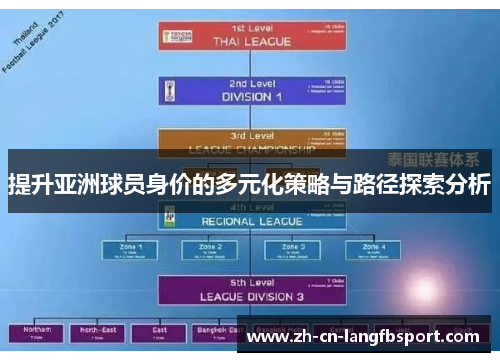 提升亚洲球员身价的多元化策略与路径探索分析 提升亚洲球员身价的多元化策略与路径探索分析