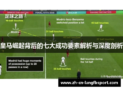 皇马崛起背后的七大成功要素解析与深度剖析 皇马崛起背后的七大成功要素解析与深度剖析