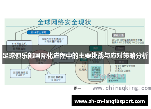 足球俱乐部国际化进程中的主要挑战与应对策略分析